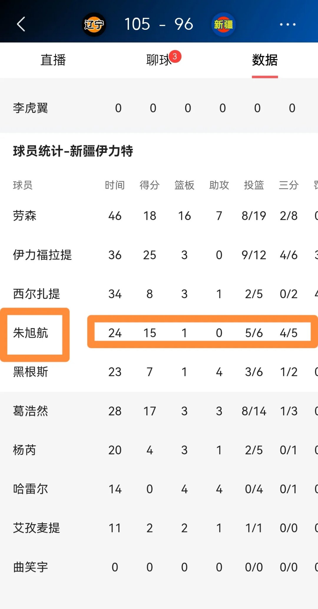 辽宁本钢迎NBA总决赛关键赛；今夜外线爆发；质疑声仍在；高层口径保持一致 -爱游戏平台